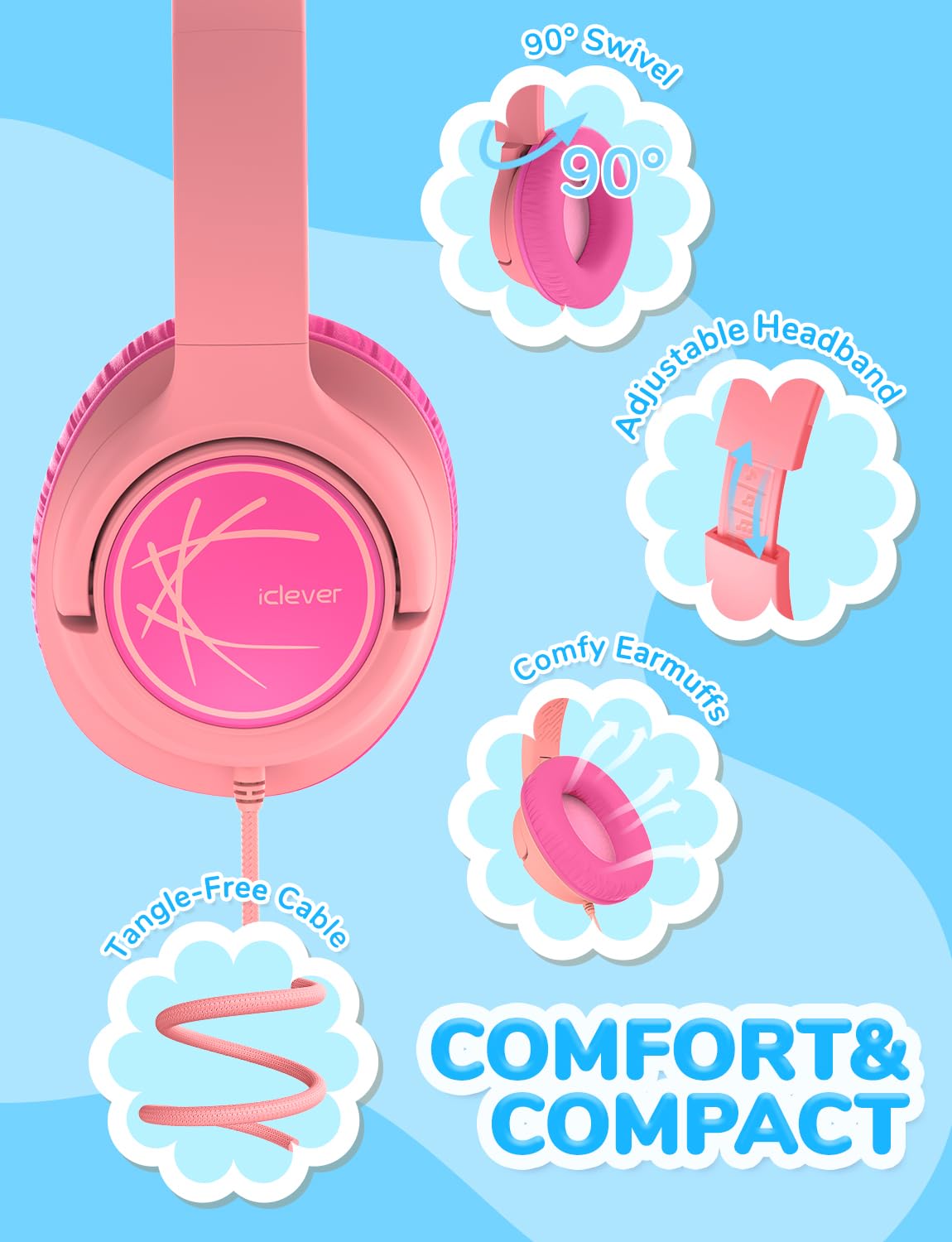iClever C371 Kids Headphones with Cord for School Boys Girls Travel Gift | SafeSound Tech3.0, Stereo Sound, 3.5mm Jack, Foldable, Durable Headband, Safe Wired Headphones for Kids, Powder Blue
