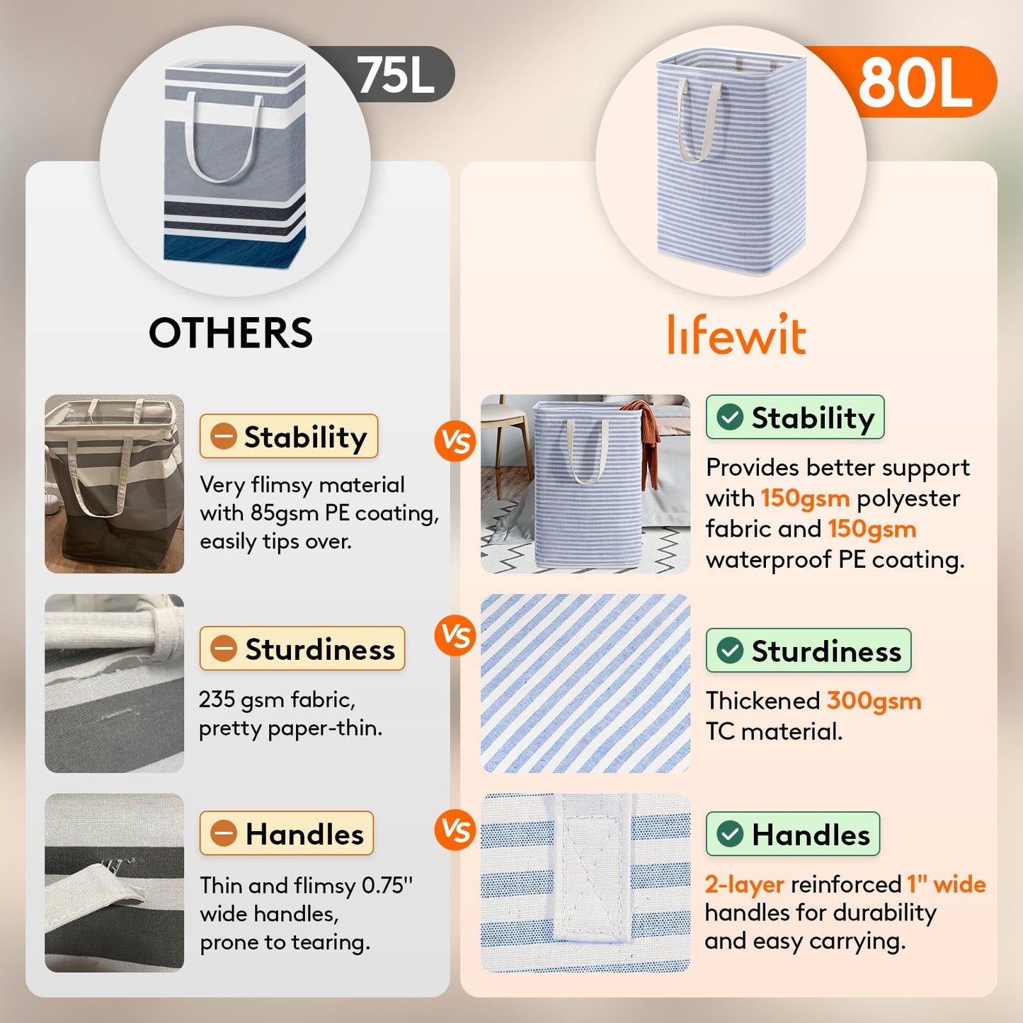 Lifewit 2 Pack Laundry Basket 80L Each, Collapsible Clothes Hamper with Reinforced Handles, Freestanding Waterproof Design for Bedroom and Laundry Room, Grey 160L Total