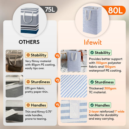 Lifewit 2 Pack Laundry Basket 80L Each, Collapsible Clothes Hamper with Reinforced Handles, Freestanding Waterproof Design for Bedroom and Laundry Room, Grey 160L Total