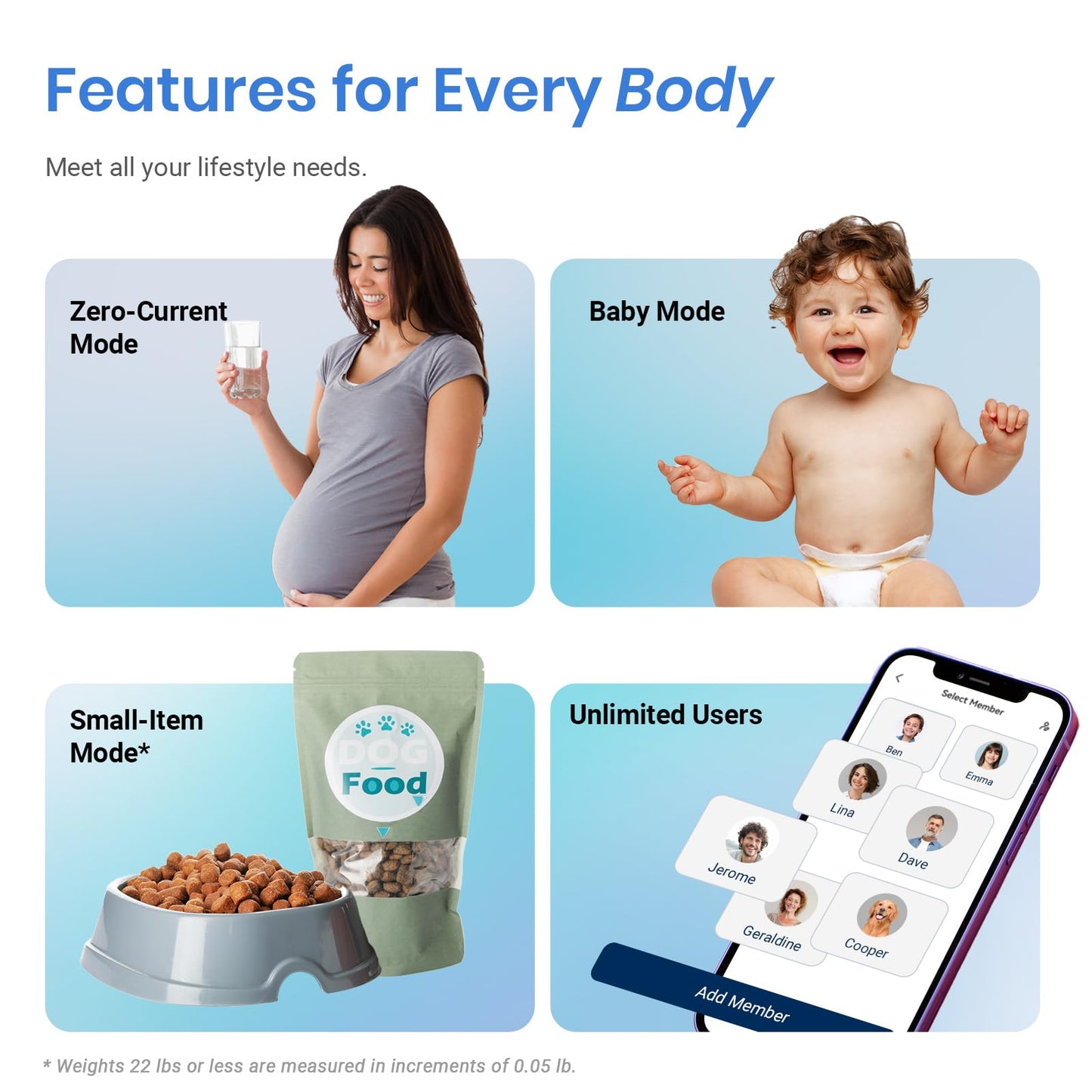 Etekcity Smart Scale for Body Weight, Body Fat and BMI, FSA Eligible | HSA Eligible, Bathroom Scale with Muscle Mass, Accurate Bluetooth App Sync, LED Display and Tempered Glass