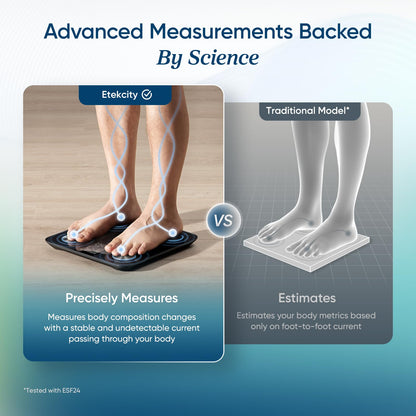 Etekcity Smart Scale for Body Weight, Body Fat and BMI, FSA Eligible | HSA Eligible, Bathroom Scale with Muscle Mass, Accurate Bluetooth App Sync, LED Display and Tempered Glass
