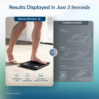 Etekcity Smart Scale for Body Weight, Body Fat and BMI, FSA Eligible | HSA Eligible, Bathroom Scale with Muscle Mass, Accurate Bluetooth App Sync, LED Display and Tempered Glass