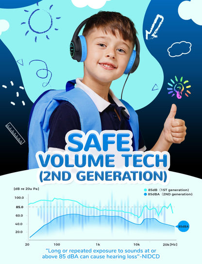 iClever C371 Kids Headphones with Cord for School Boys Girls Travel Gift | SafeSound Tech3.0, Stereo Sound, 3.5mm Jack, Foldable, Durable Headband, Safe Wired Headphones for Kids, Powder Blue