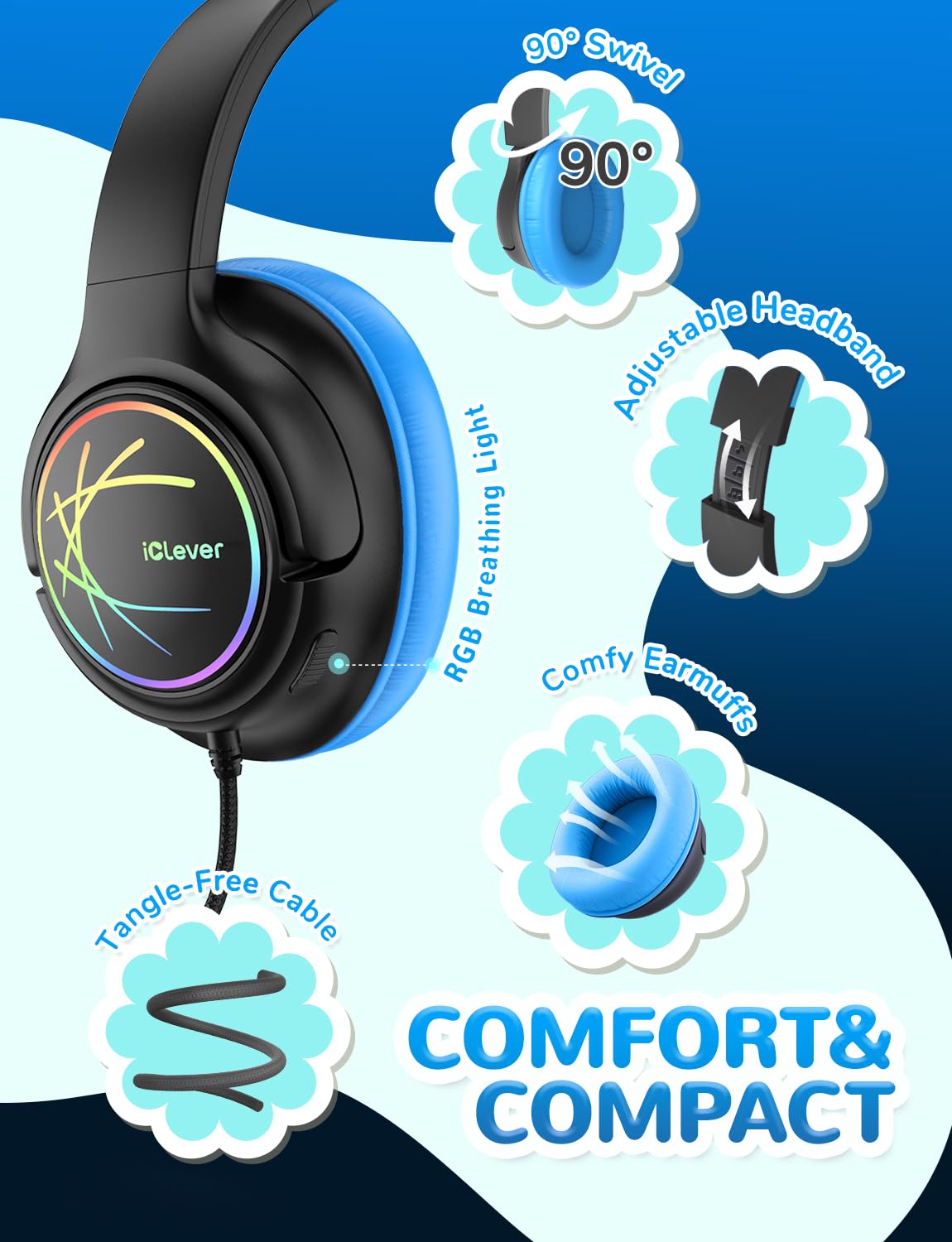 iClever C371 Kids Headphones with Cord for School Boys Girls Travel Gift | SafeSound Tech3.0, Stereo Sound, 3.5mm Jack, Foldable, Durable Headband, Safe Wired Headphones for Kids, Powder Blue