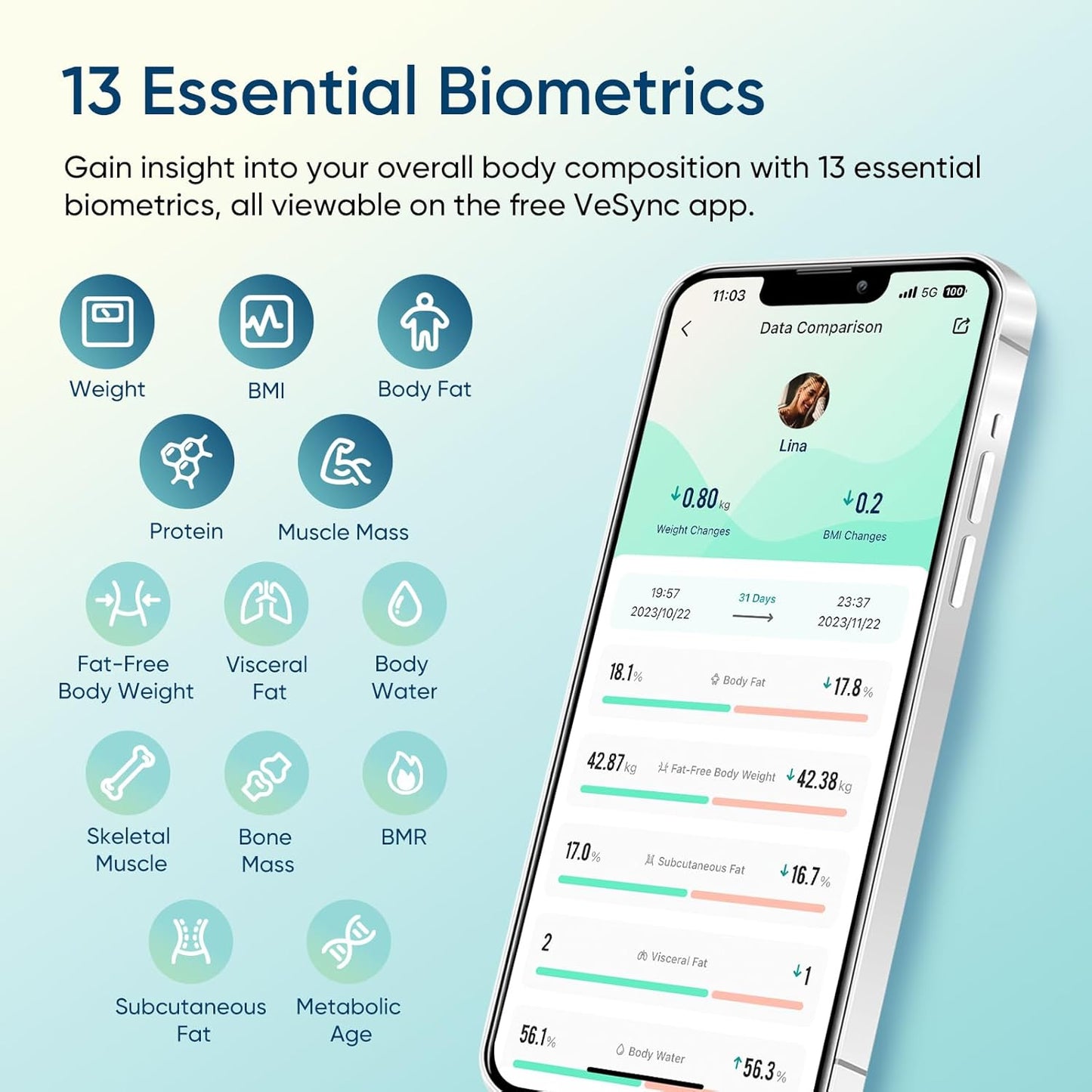 Etekcity Smart Scale for Body Weight, Body Fat and BMI, FSA Eligible | HSA Eligible, Bathroom Scale with Muscle Mass, Accurate Bluetooth App Sync, LED Display and Tempered Glass