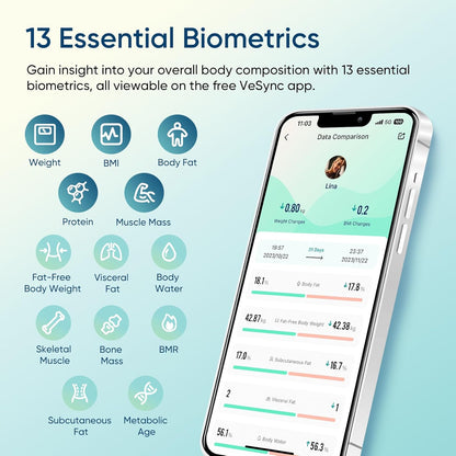Etekcity Smart Scale for Body Weight, Body Fat and BMI, FSA Eligible | HSA Eligible, Bathroom Scale with Muscle Mass, Accurate Bluetooth App Sync, LED Display and Tempered Glass