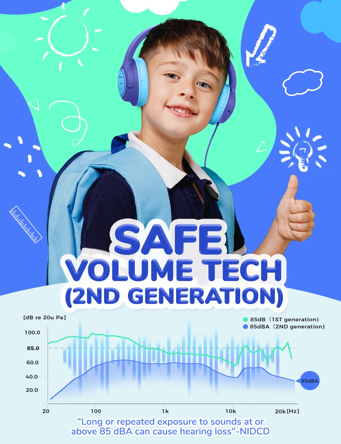 iClever C371 Kids Headphones with Cord for School Boys Girls Travel Gift | SafeSound Tech3.0, Stereo Sound, 3.5mm Jack, Foldable, Durable Headband, Safe Wired Headphones for Kids, Powder Blue