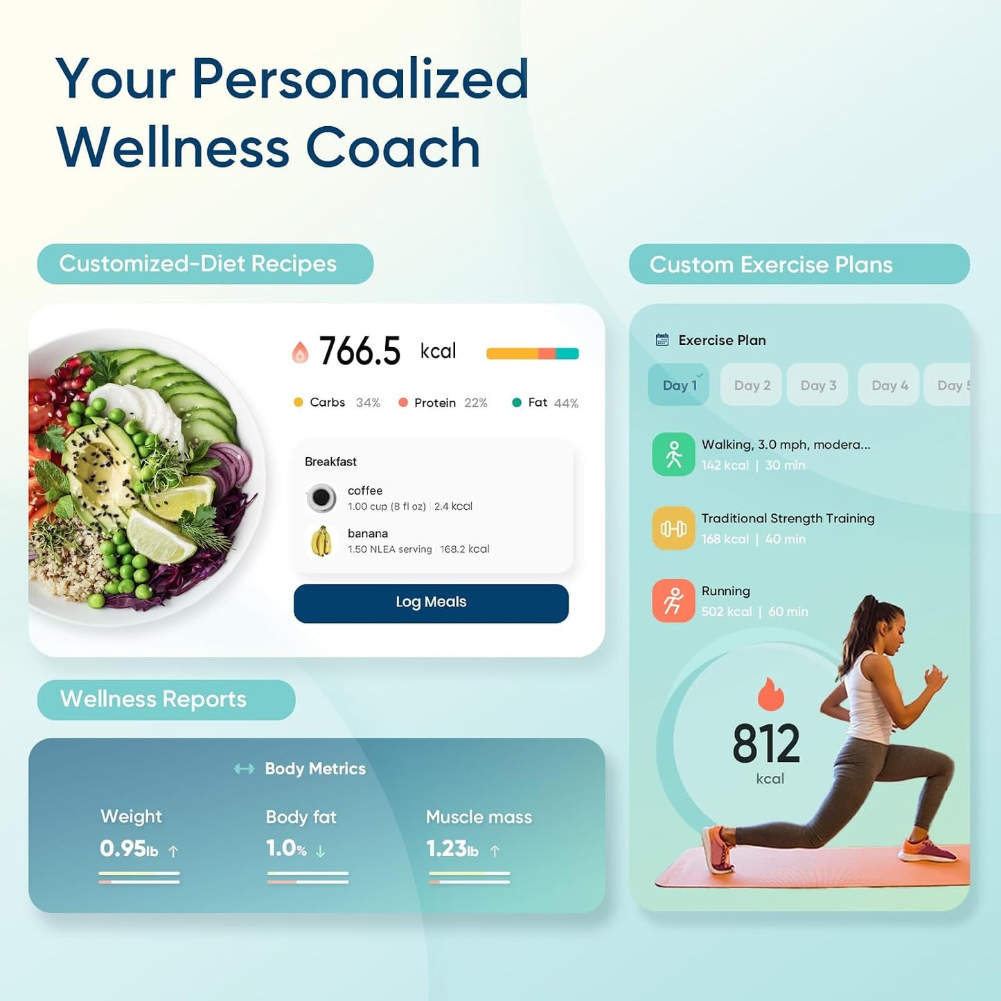 Etekcity Smart Scale for Body Weight, Body Fat and BMI, FSA Eligible | HSA Eligible, Bathroom Scale with Muscle Mass, Accurate Bluetooth App Sync, LED Display and Tempered Glass