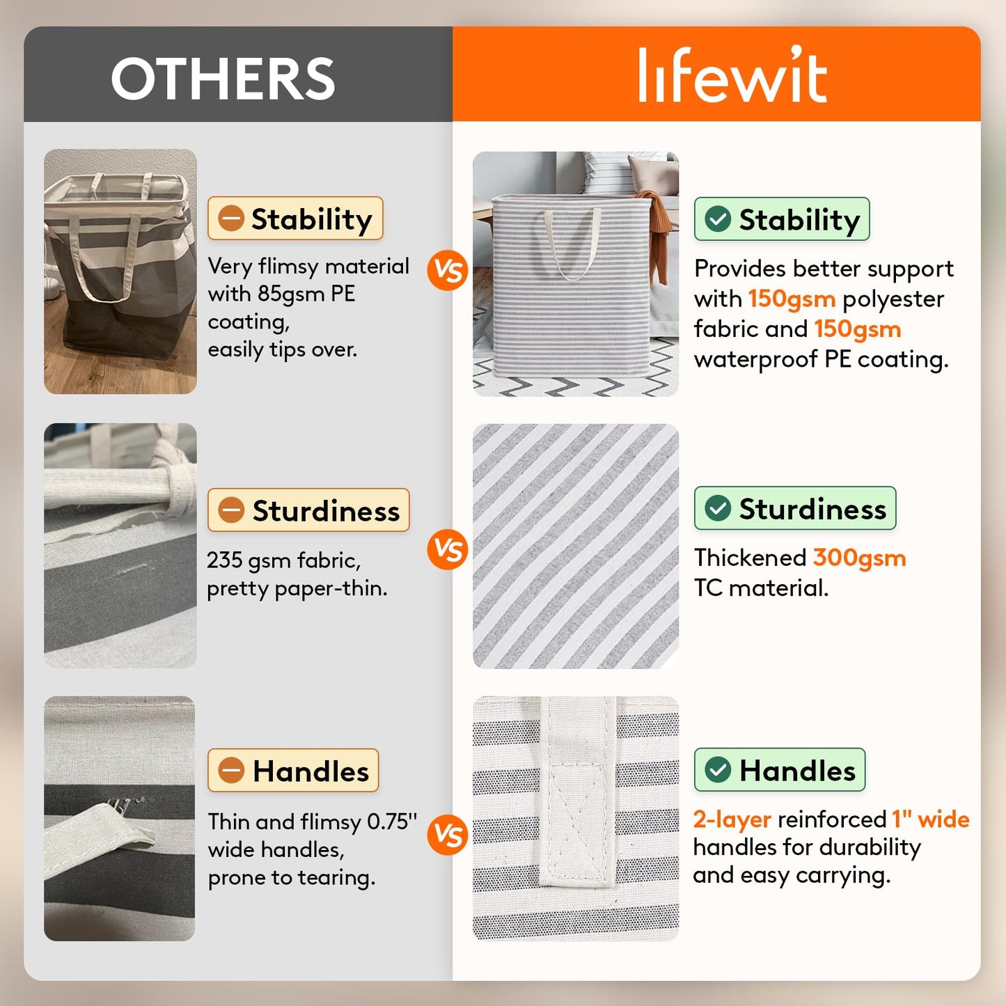 Lifewit 2 Pack Laundry Basket 80L Each, Collapsible Clothes Hamper with Reinforced Handles, Freestanding Waterproof Design for Bedroom and Laundry Room, Grey 160L Total