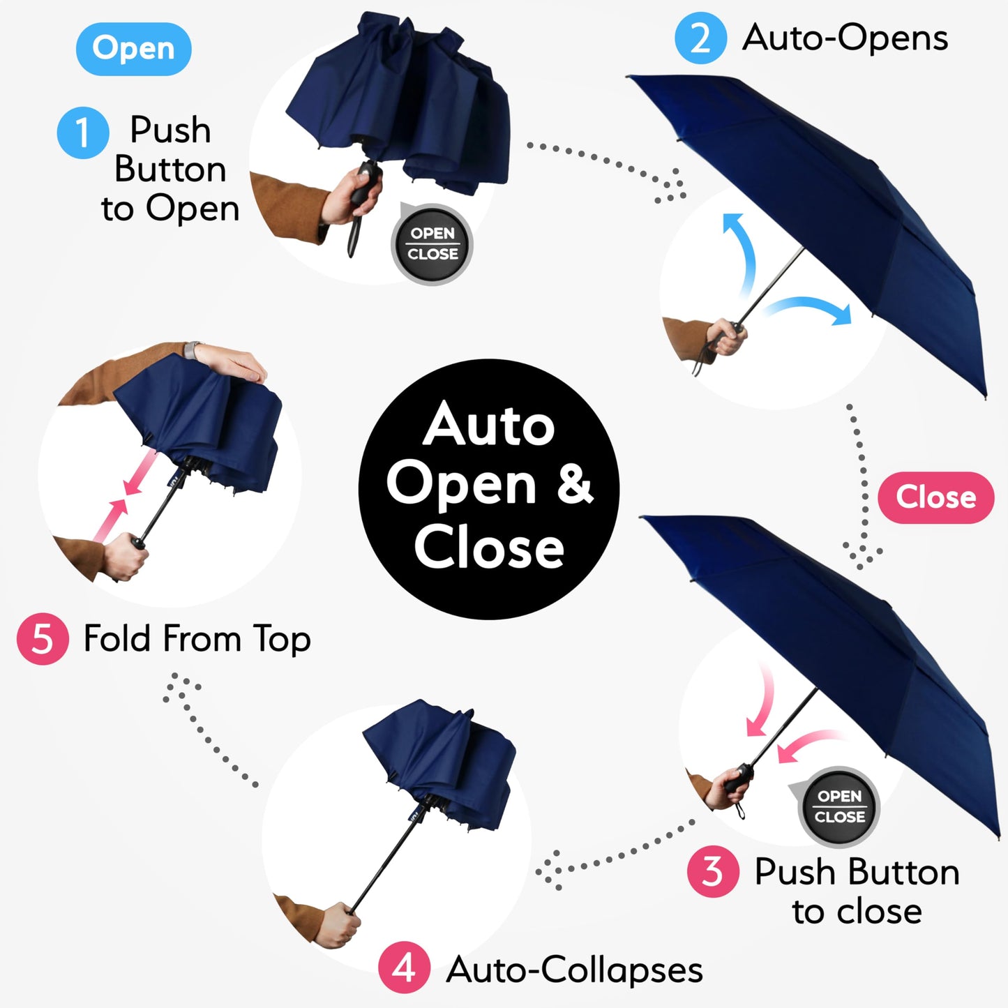 Strongest Windproof Travel Umbrella (Compact, 100MPH Wind-Tested), Light, Portable, One-Handed Use, Automatic Folding Rain Umbrella, Durable, Premium Grip, Fits Car & Backpack