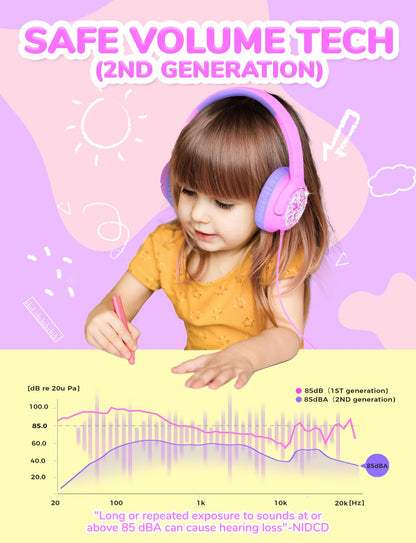 iClever C371 Kids Headphones with Cord for School Boys Girls Travel Gift | SafeSound Tech3.0, Stereo Sound, 3.5mm Jack, Foldable, Durable Headband, Safe Wired Headphones for Kids, Powder Blue