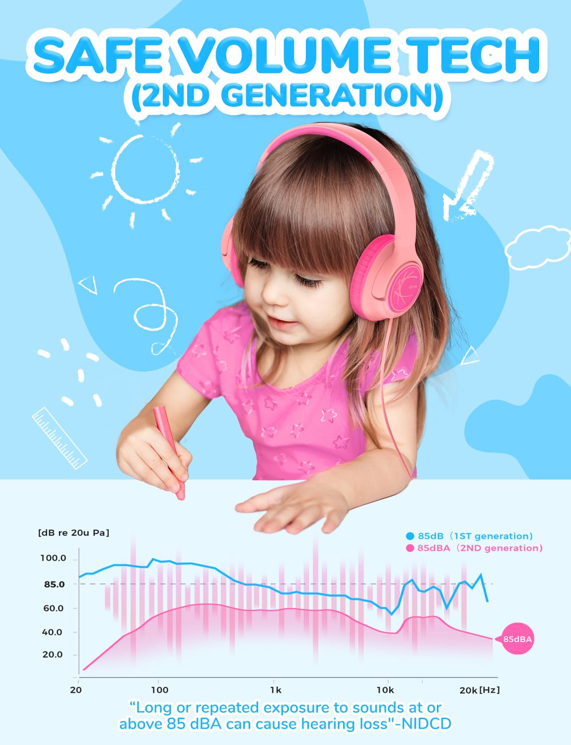 iClever C371 Kids Headphones with Cord for School Boys Girls Travel Gift | SafeSound Tech3.0, Stereo Sound, 3.5mm Jack, Foldable, Durable Headband, Safe Wired Headphones for Kids, Powder Blue