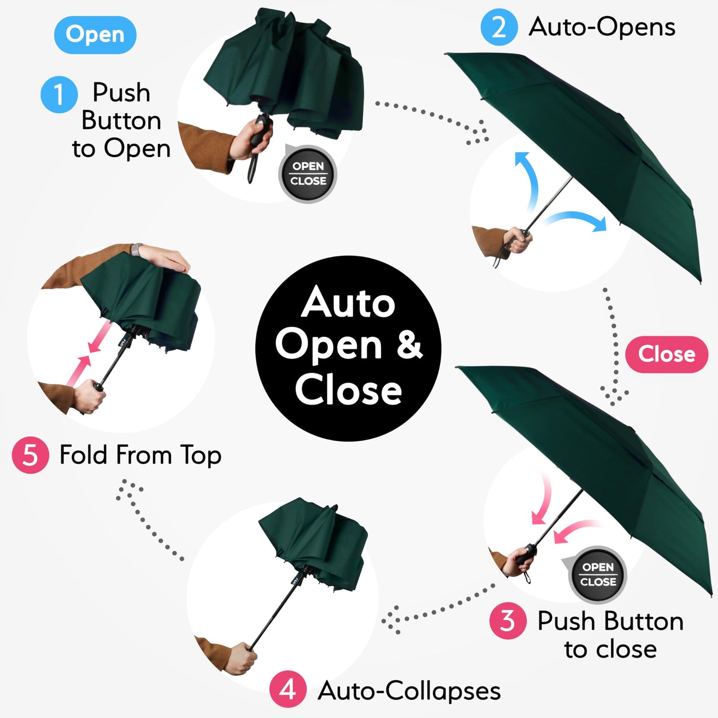 Strongest Windproof Travel Umbrella (Compact, 100MPH Wind-Tested), Light, Portable, One-Handed Use, Automatic Folding Rain Umbrella, Durable, Premium Grip, Fits Car & Backpack