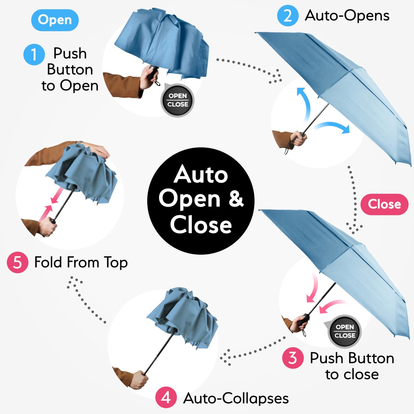 Strongest Windproof Travel Umbrella (Compact, 100MPH Wind-Tested), Light, Portable, One-Handed Use, Automatic Folding Rain Umbrella, Durable, Premium Grip, Fits Car & Backpack