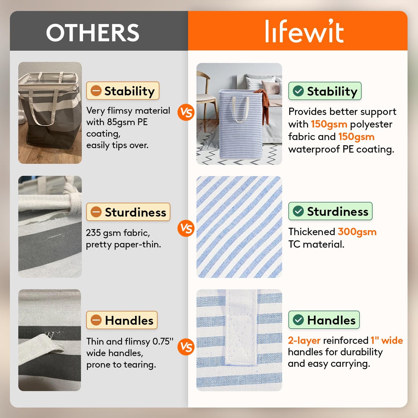 Lifewit 2 Pack Laundry Basket 80L Each, Collapsible Clothes Hamper with Reinforced Handles, Freestanding Waterproof Design for Bedroom and Laundry Room, Grey 160L Total