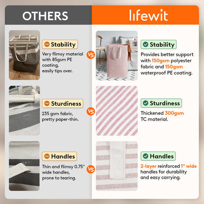 Lifewit 2 Pack Laundry Basket 80L Each, Collapsible Clothes Hamper with Reinforced Handles, Freestanding Waterproof Design for Bedroom and Laundry Room, Grey 160L Total