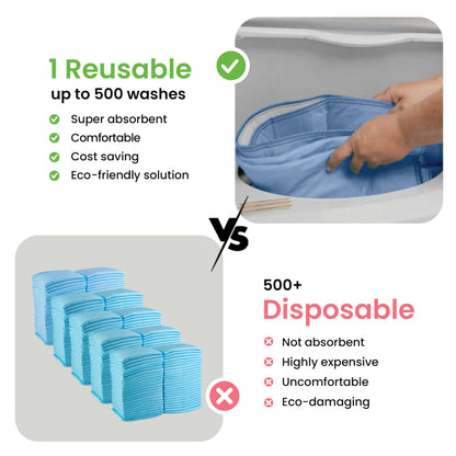 IMPROVIA® Washable Underpads, 34" x 36" (Pack of 4) - Heavy Absorbency Reusable Bedwetting Incontinence Pads for Kids, Adults, Elderly, and Pets - Waterproof Protective Pad for Bed, Couch, Sofa, Floor