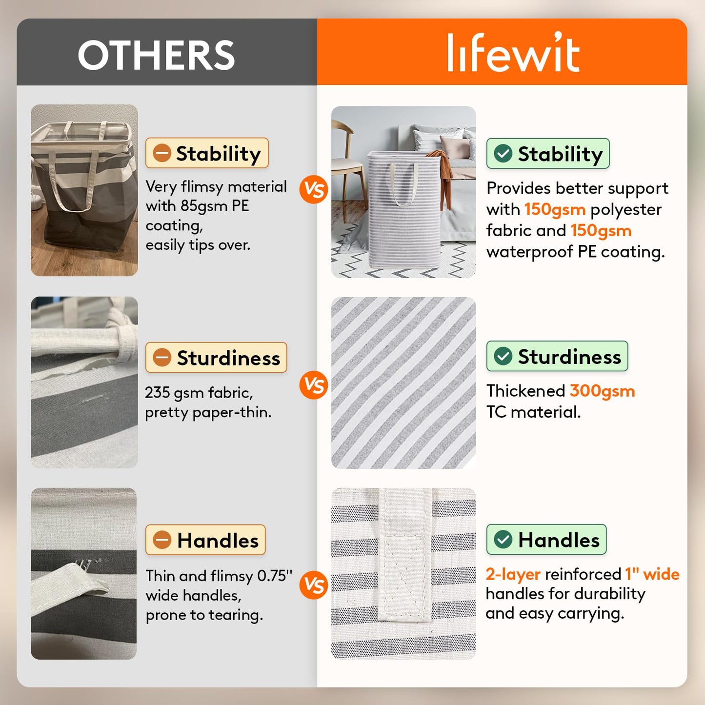 Lifewit 2 Pack Laundry Basket 80L Each, Collapsible Clothes Hamper with Reinforced Handles, Freestanding Waterproof Design for Bedroom and Laundry Room, Grey 160L Total