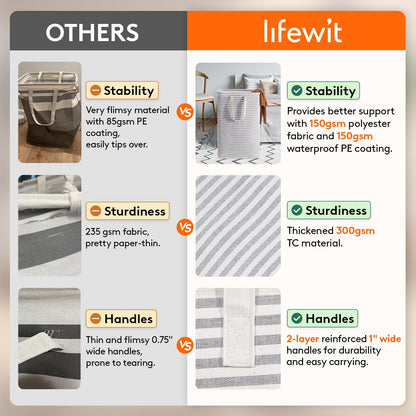 Lifewit 2 Pack Laundry Basket 80L Each, Collapsible Clothes Hamper with Reinforced Handles, Freestanding Waterproof Design for Bedroom and Laundry Room, Grey 160L Total