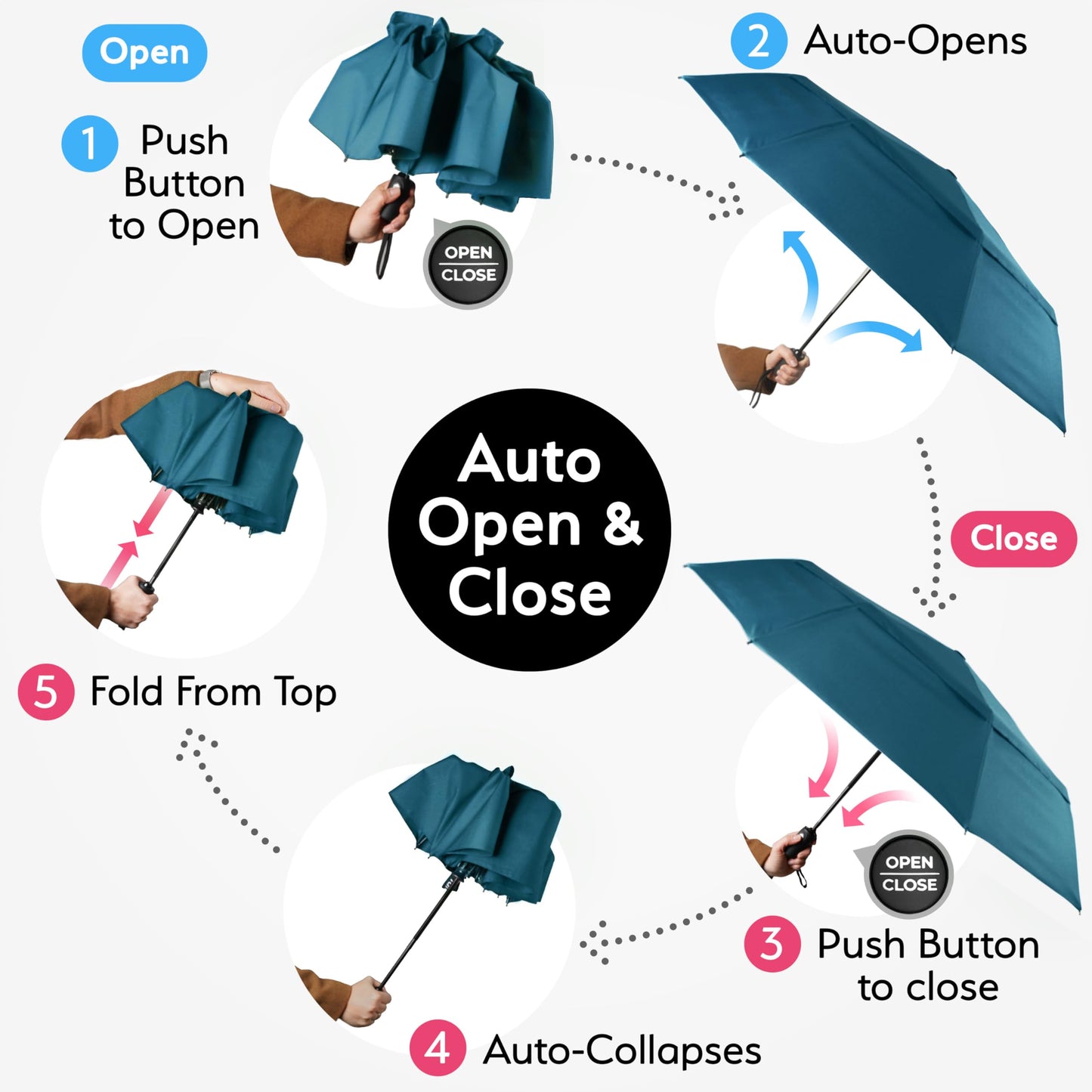 Strongest Windproof Travel Umbrella (Compact, 100MPH Wind-Tested), Light, Portable, One-Handed Use, Automatic Folding Rain Umbrella, Durable, Premium Grip, Fits Car & Backpack