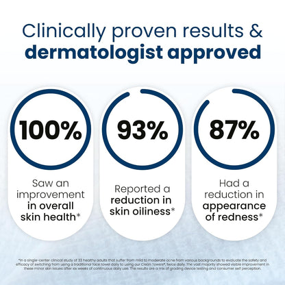 Clean Skin Club Clean Towels XL®, 100% USDA Biobased Face Towel, Disposable Face Towelette, Eczema Association Accepted, Makeup Remover Dry Wipes, Ultra Soft, 1 Pack, 50 Ct