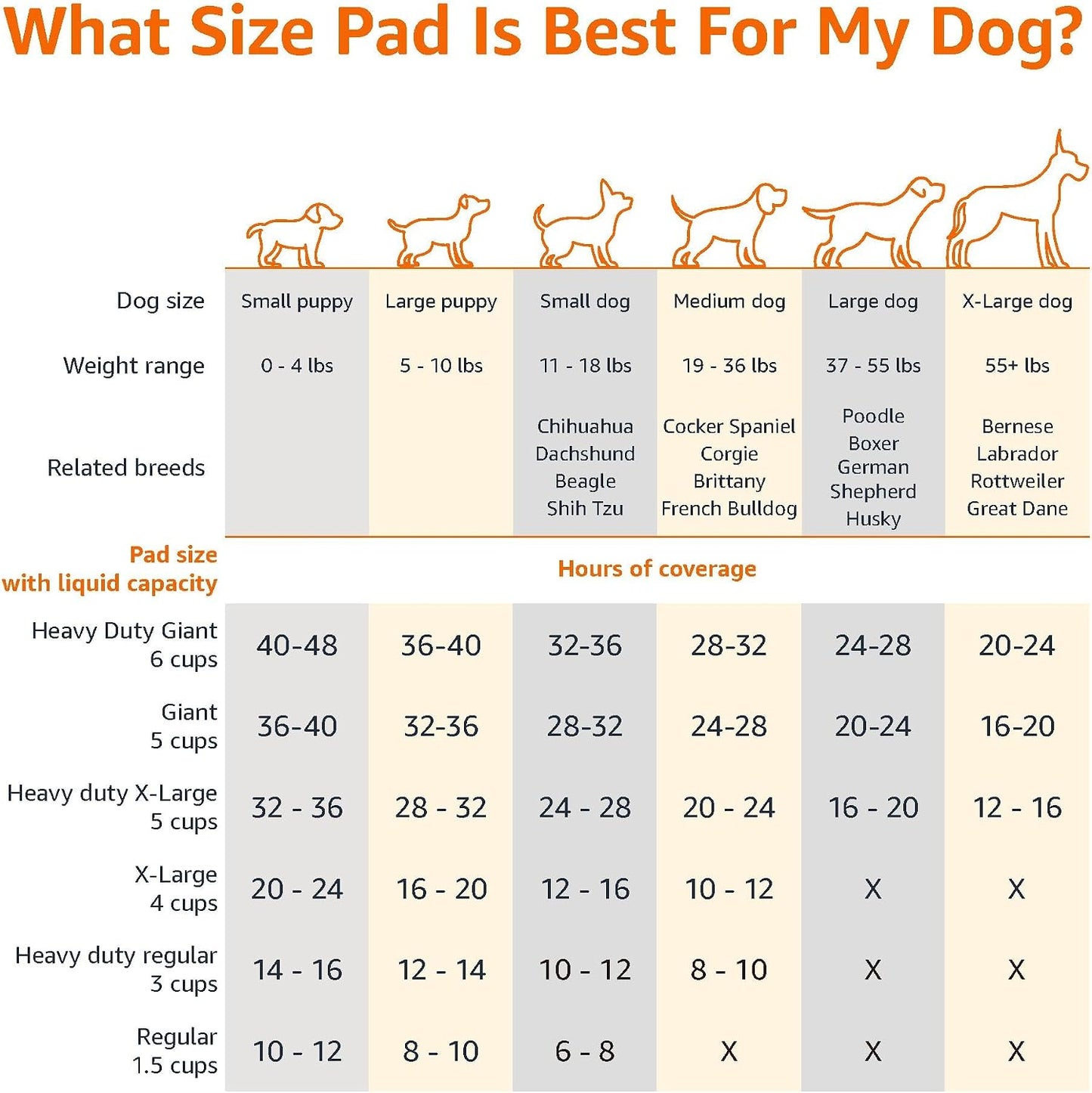 Amazon Basics Leak-Proof Dog and Puppy Potty Training Pee Pads with Quick-Dry 5-Layer Super Absorbent Design, Regular Size 22 x 22 inch, Blue & White, 100 Count