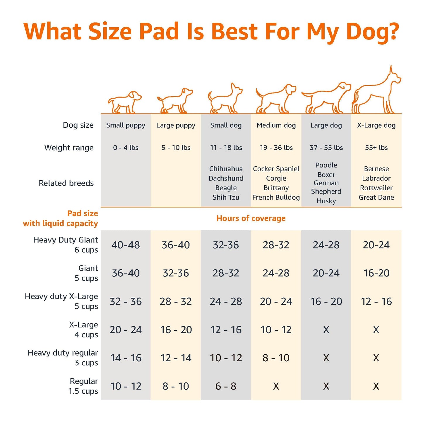 Amazon Basics Leak-Proof Dog and Puppy Potty Training Pee Pads with Quick-Dry 5-Layer Super Absorbent Design, Regular Size 22 x 22 inch, Blue & White, 100 Count