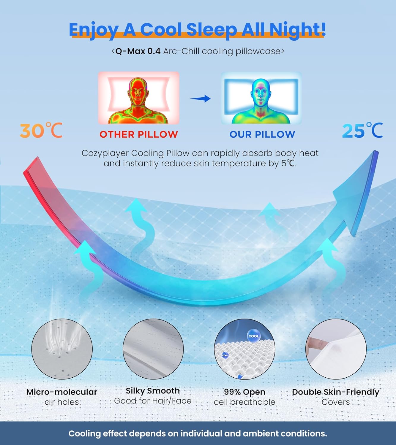 Ultra Pain Relief Cooling Pillow for Neck Support, Adjustable Cervical Pillow Cozy Sleeping, Odorless Ergonomic Contour Memory Foam Pillows, Orthopedic Bed Pillow for Side Back Stomach Sleeper