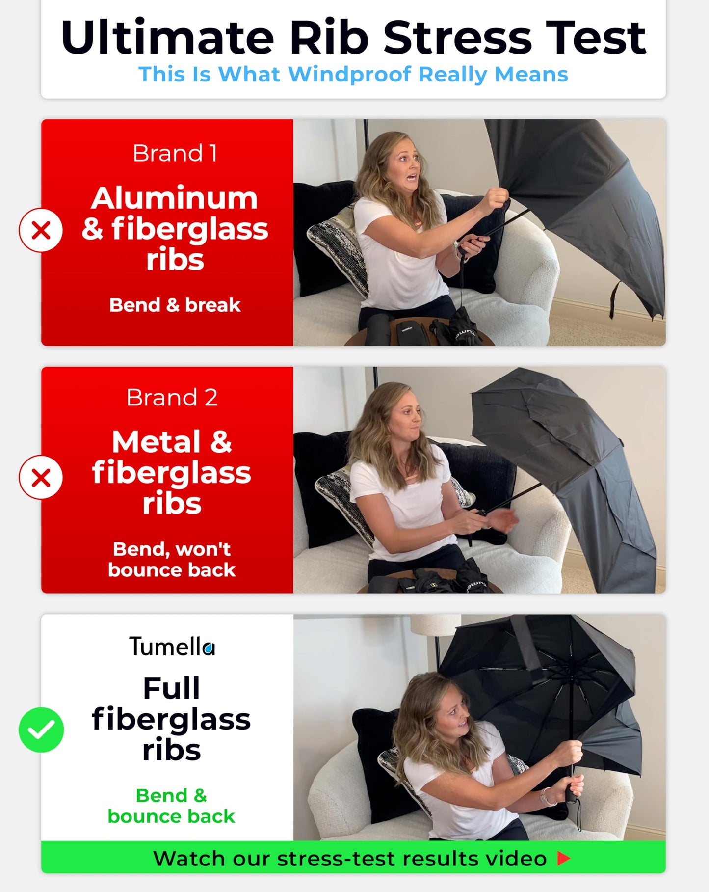 Strongest Windproof Travel Umbrella (Compact, 100MPH Wind-Tested), Light, Portable, One-Handed Use, Automatic Folding Rain Umbrella, Durable, Premium Grip, Fits Car & Backpack