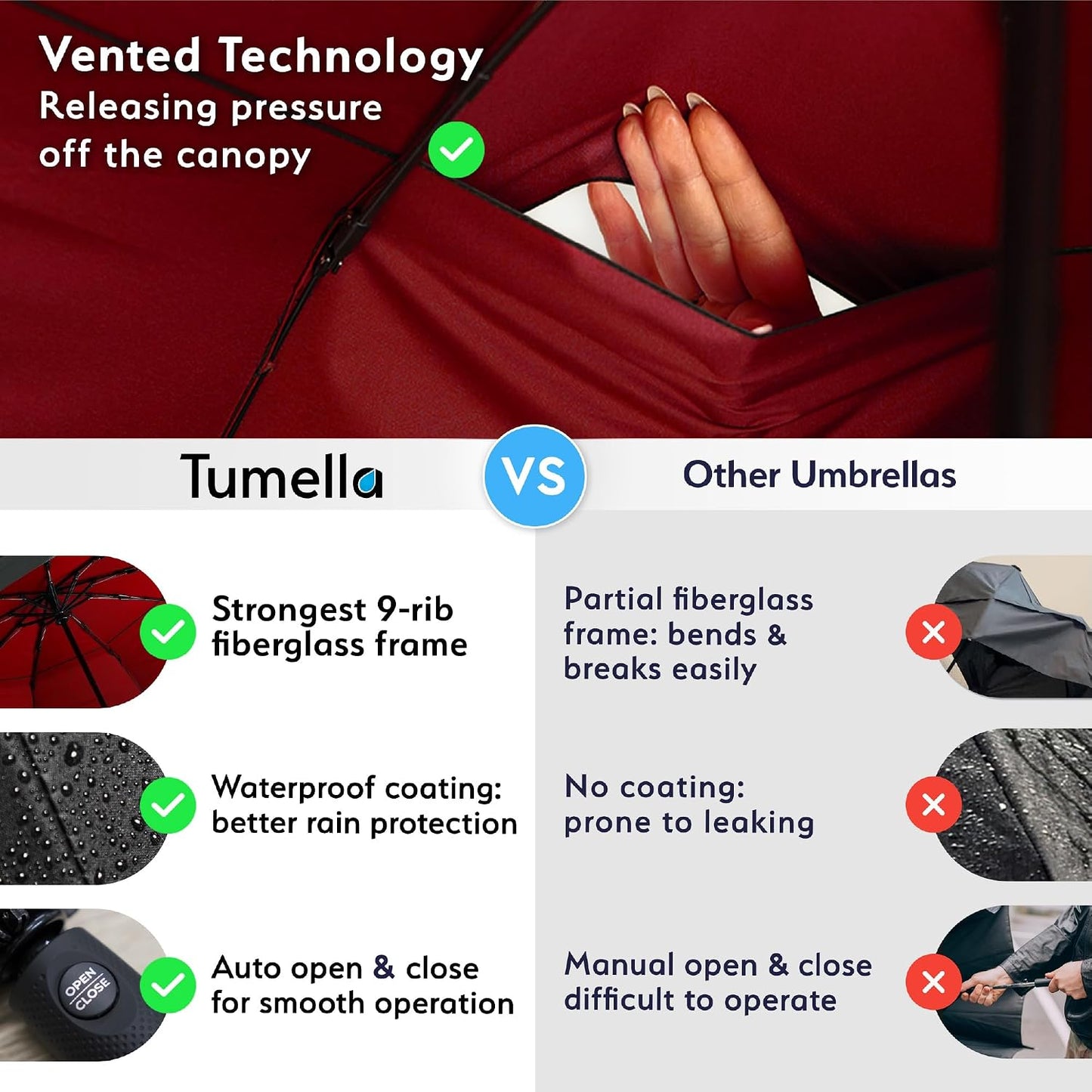 Strongest Windproof Travel Umbrella (Compact, 100MPH Wind-Tested), Light, Portable, One-Handed Use, Automatic Folding Rain Umbrella, Durable, Premium Grip, Fits Car & Backpack