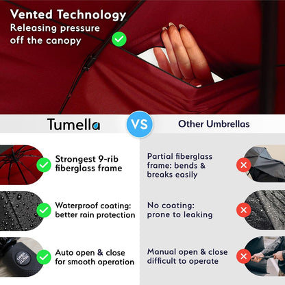 Strongest Windproof Travel Umbrella (Compact, 100MPH Wind-Tested), Light, Portable, One-Handed Use, Automatic Folding Rain Umbrella, Durable, Premium Grip, Fits Car & Backpack