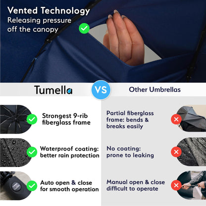 Strongest Windproof Travel Umbrella (Compact, 100MPH Wind-Tested), Light, Portable, One-Handed Use, Automatic Folding Rain Umbrella, Durable, Premium Grip, Fits Car & Backpack