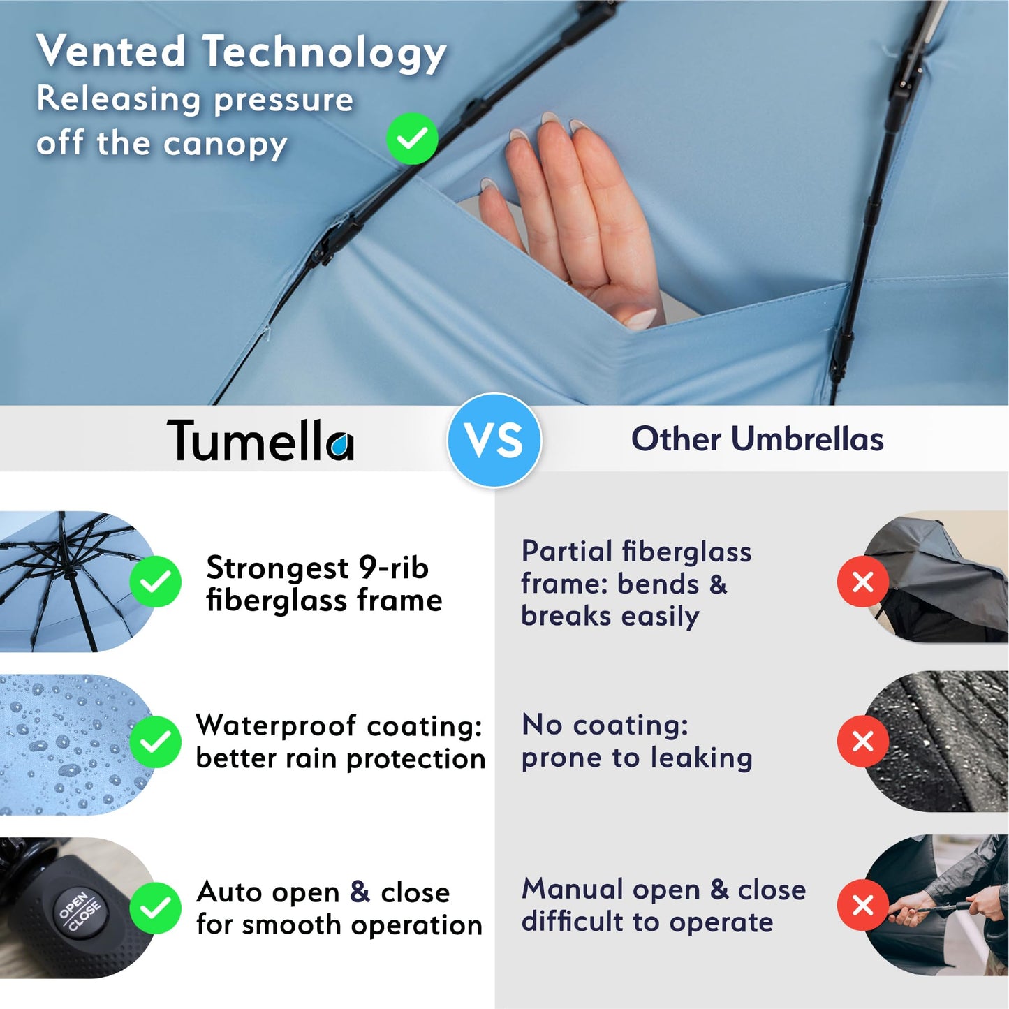 Strongest Windproof Travel Umbrella (Compact, 100MPH Wind-Tested), Light, Portable, One-Handed Use, Automatic Folding Rain Umbrella, Durable, Premium Grip, Fits Car & Backpack