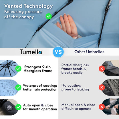 Strongest Windproof Travel Umbrella (Compact, 100MPH Wind-Tested), Light, Portable, One-Handed Use, Automatic Folding Rain Umbrella, Durable, Premium Grip, Fits Car & Backpack