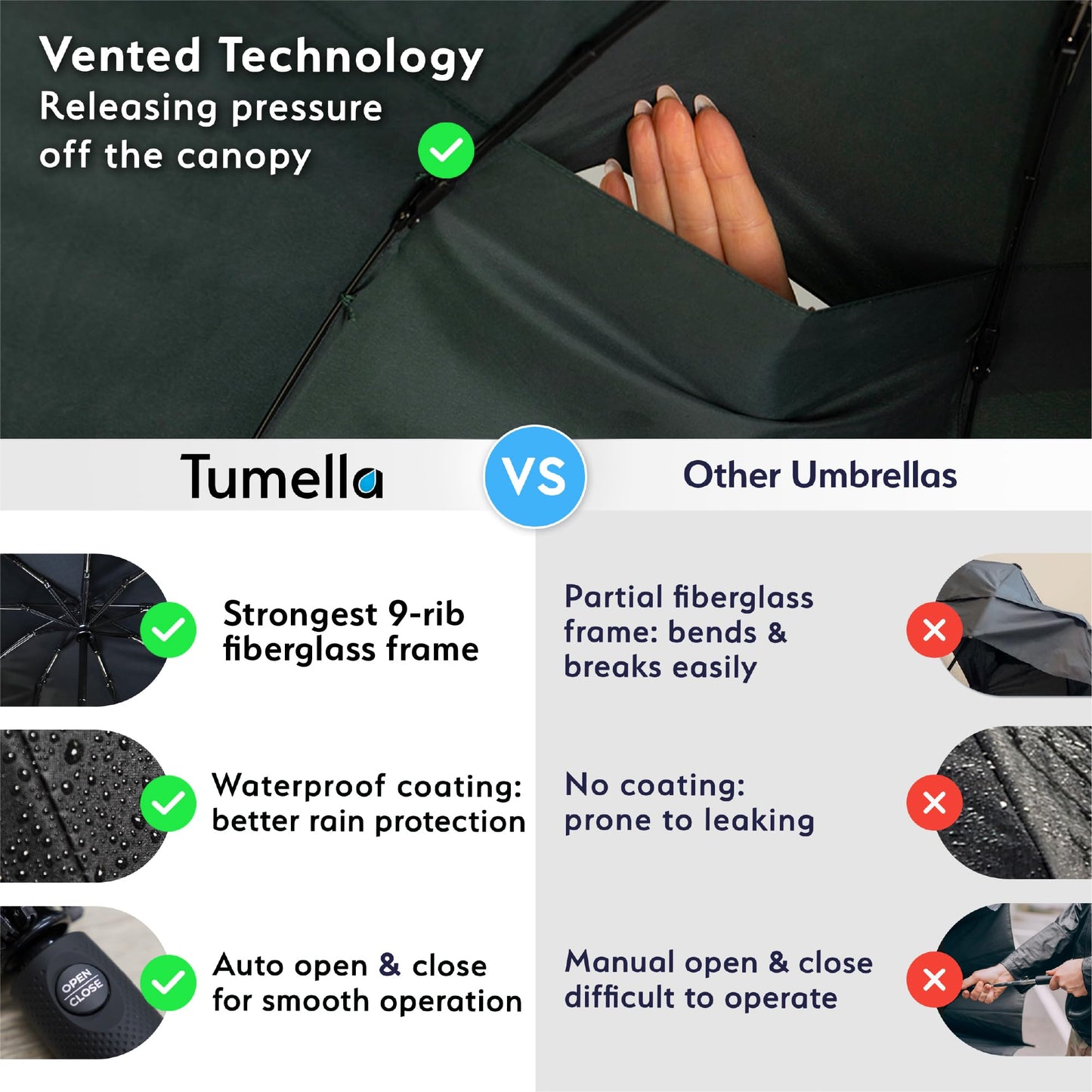 Strongest Windproof Travel Umbrella (Compact, 100MPH Wind-Tested), Light, Portable, One-Handed Use, Automatic Folding Rain Umbrella, Durable, Premium Grip, Fits Car & Backpack