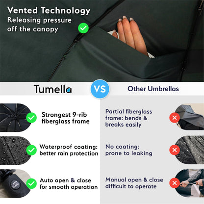 Strongest Windproof Travel Umbrella (Compact, 100MPH Wind-Tested), Light, Portable, One-Handed Use, Automatic Folding Rain Umbrella, Durable, Premium Grip, Fits Car & Backpack