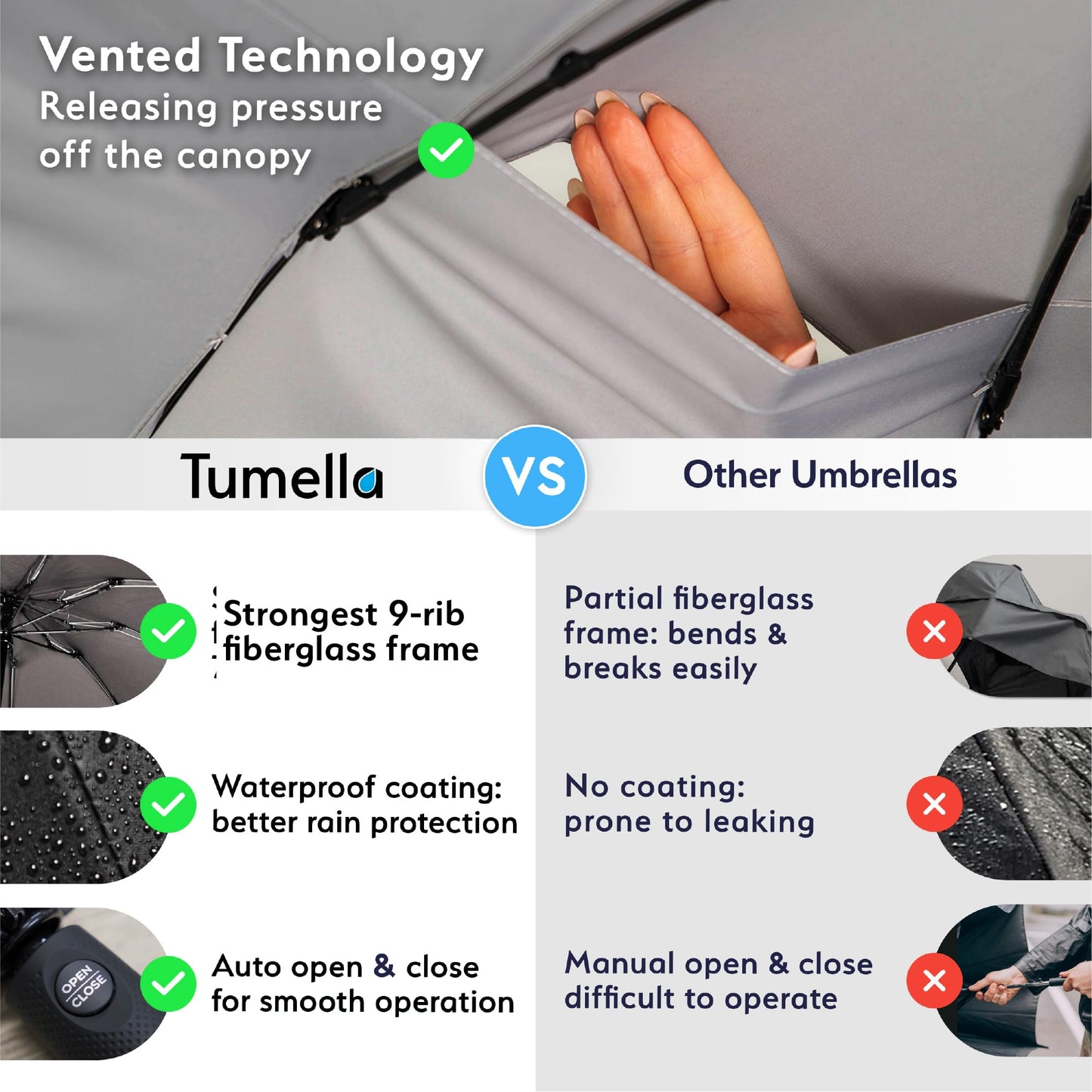 Strongest Windproof Travel Umbrella (Compact, 100MPH Wind-Tested), Light, Portable, One-Handed Use, Automatic Folding Rain Umbrella, Durable, Premium Grip, Fits Car & Backpack
