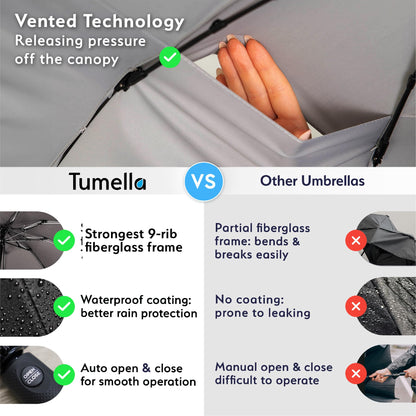 Strongest Windproof Travel Umbrella (Compact, 100MPH Wind-Tested), Light, Portable, One-Handed Use, Automatic Folding Rain Umbrella, Durable, Premium Grip, Fits Car & Backpack