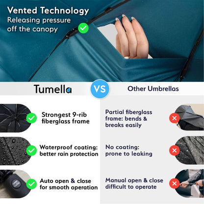 Strongest Windproof Travel Umbrella (Compact, 100MPH Wind-Tested), Light, Portable, One-Handed Use, Automatic Folding Rain Umbrella, Durable, Premium Grip, Fits Car & Backpack