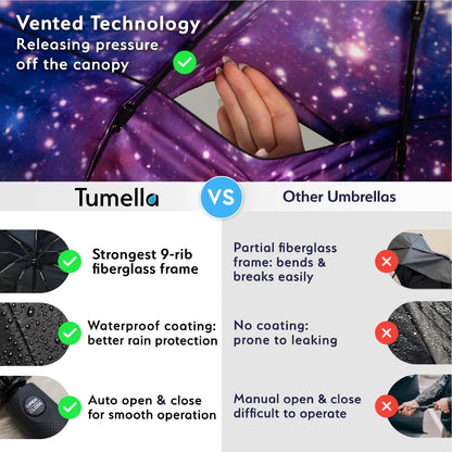 Strongest Windproof Travel Umbrella (Compact, 100MPH Wind-Tested), Light, Portable, One-Handed Use, Automatic Folding Rain Umbrella, Durable, Premium Grip, Fits Car & Backpack