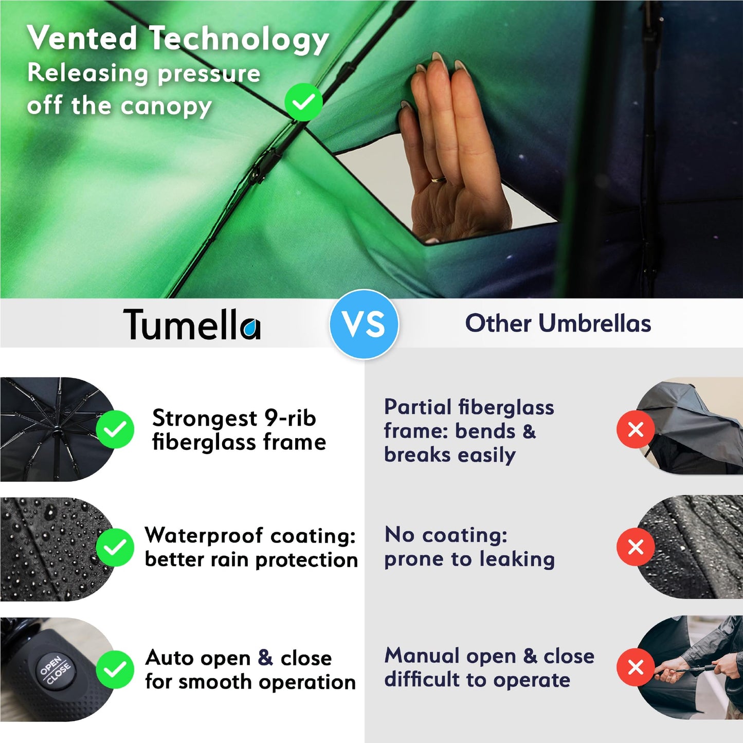 Strongest Windproof Travel Umbrella (Compact, 100MPH Wind-Tested), Light, Portable, One-Handed Use, Automatic Folding Rain Umbrella, Durable, Premium Grip, Fits Car & Backpack