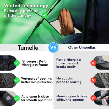 Strongest Windproof Travel Umbrella (Compact, 100MPH Wind-Tested), Light, Portable, One-Handed Use, Automatic Folding Rain Umbrella, Durable, Premium Grip, Fits Car & Backpack