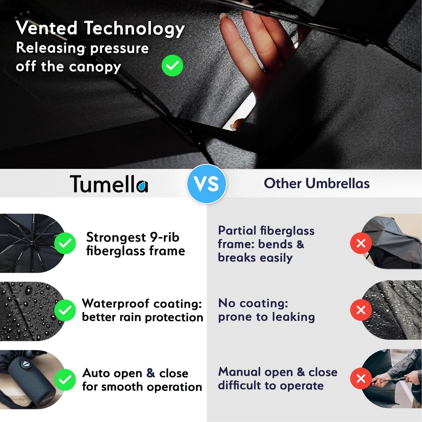 Strongest Windproof Travel Umbrella (Compact, 100MPH Wind-Tested), Light, Portable, One-Handed Use, Automatic Folding Rain Umbrella, Durable, Premium Grip, Fits Car & Backpack