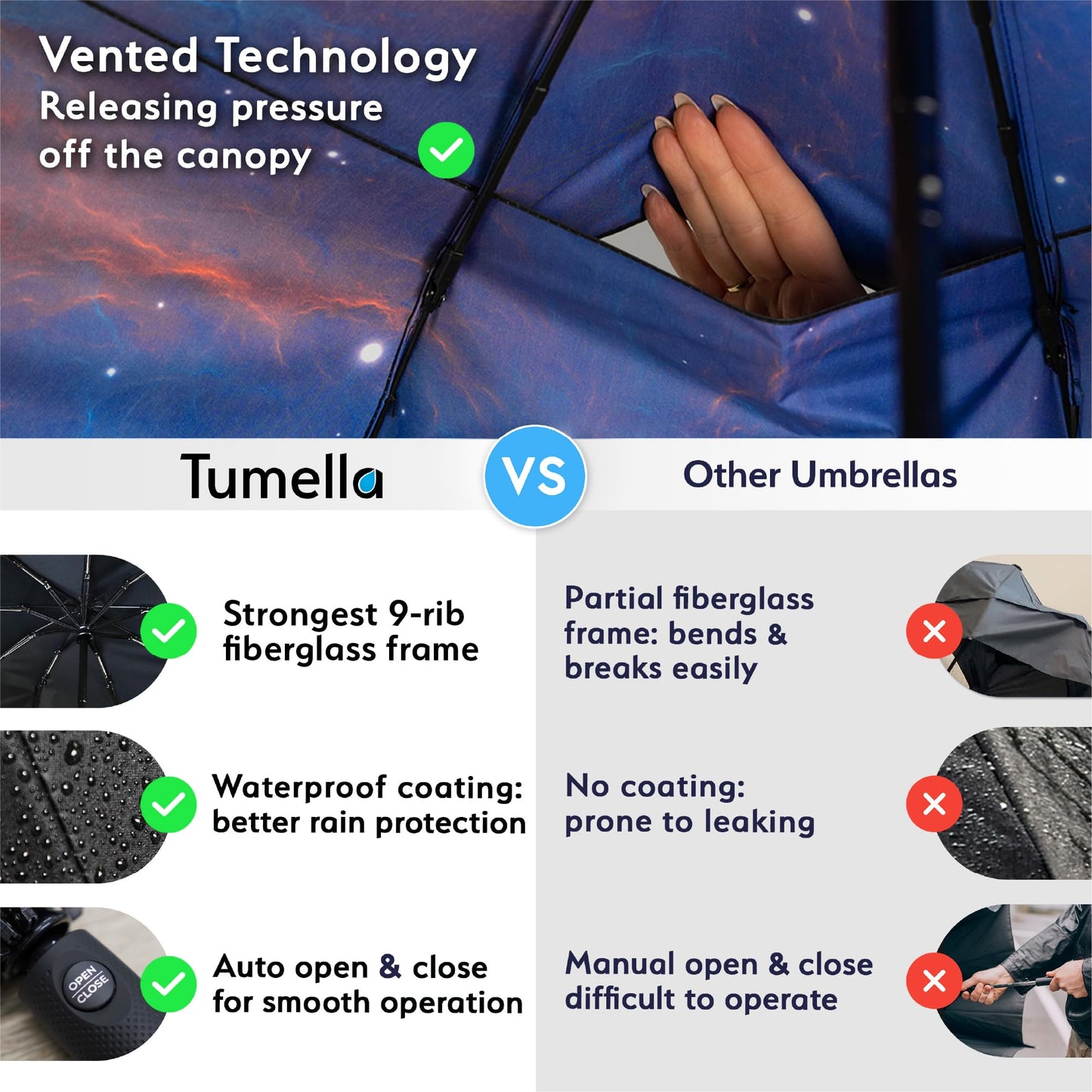 Strongest Windproof Travel Umbrella (Compact, 100MPH Wind-Tested), Light, Portable, One-Handed Use, Automatic Folding Rain Umbrella, Durable, Premium Grip, Fits Car & Backpack