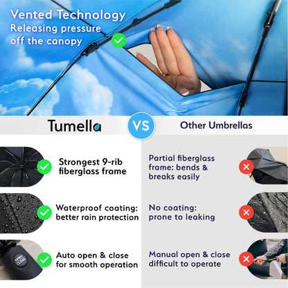 Strongest Windproof Travel Umbrella (Compact, 100MPH Wind-Tested), Light, Portable, One-Handed Use, Automatic Folding Rain Umbrella, Durable, Premium Grip, Fits Car & Backpack