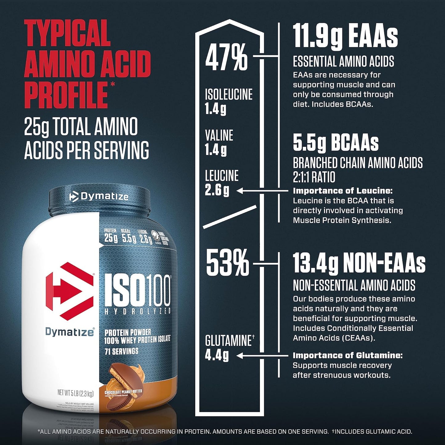 Dymatize ISO100 Protein Powder, 100% Whey Isolate, Cookies & Cream | 25g Protein, Hydrolyzed, Fast-Absorbing, Supports Muscle Health, 5.5g BCAAs, Gluten-Free, 20 Servings, 1.3 lb